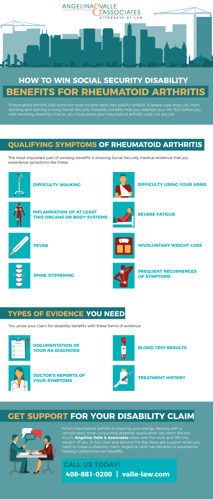 Rheumatoid Arthritis Infographic